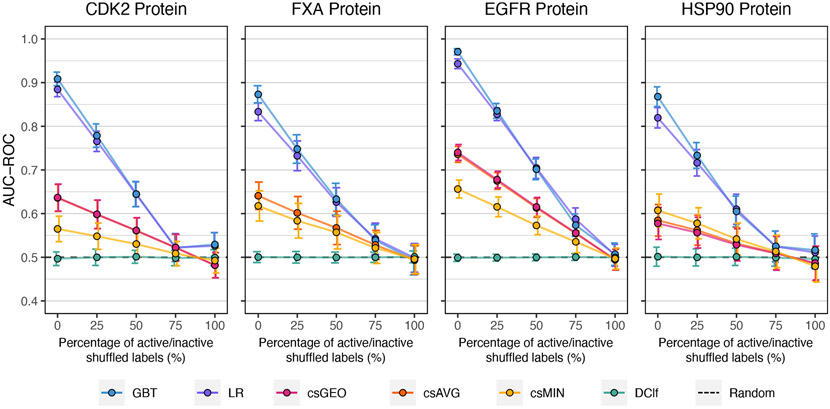 Figure 3: