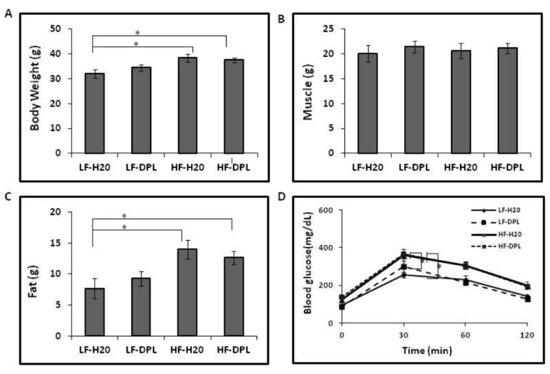 Fig.1