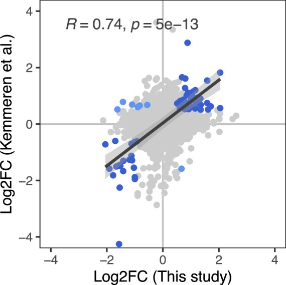 Figure 3—figure supplement 2.