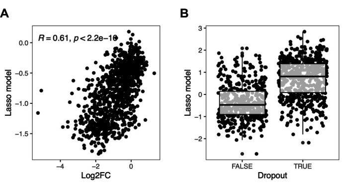 Figure 2—figure supplement 1.