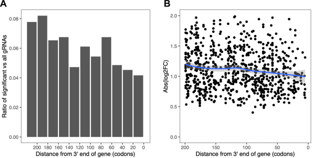 Figure 3—figure supplement 4.