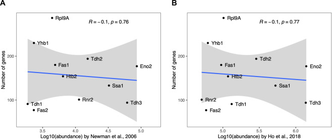 Figure 3—figure supplement 3.