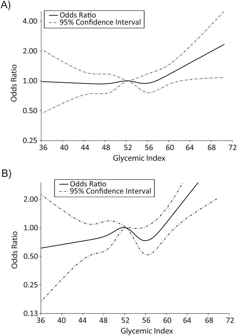 Figure 1.