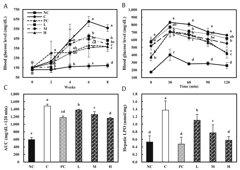 Fig. 4