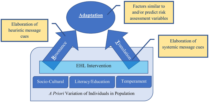 Figure 2: