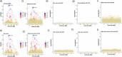 Extended Data Fig. 1