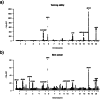 Extended Data Fig. 2