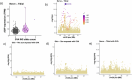 Extended Data Fig. 4