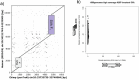 Extended Data Fig. 6