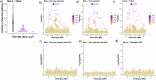 Extended Data Fig. 5