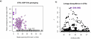 Extended Data Fig. 3