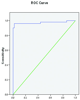 [Table/Fig-3]: