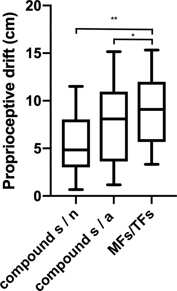 Fig 5