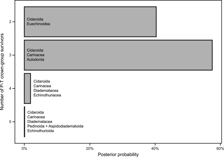 Figure 6—figure supplement 1.