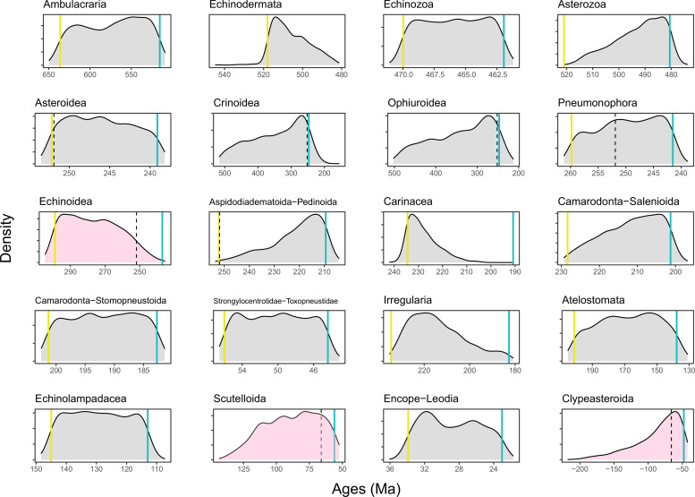 Figure 6—figure supplement 2.