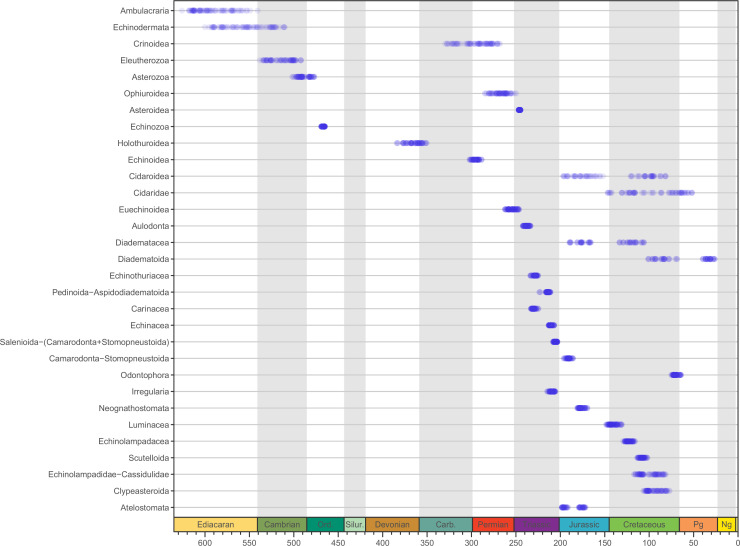 Figure 4—figure supplement 1.