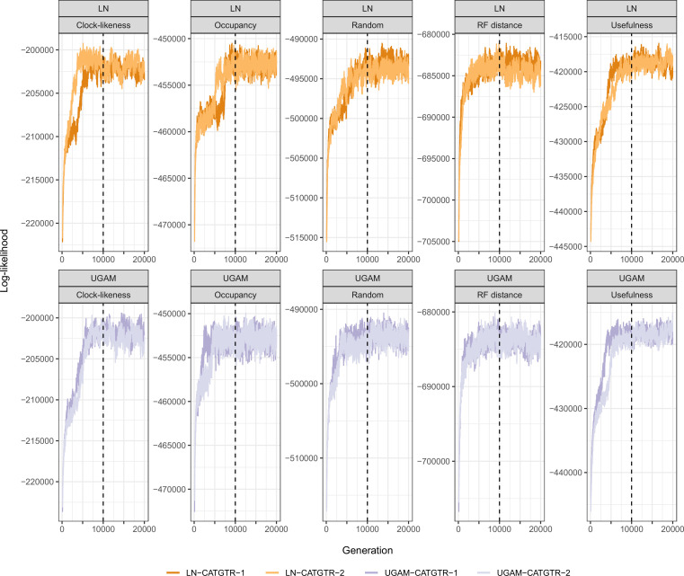 Appendix 3—figure 2.