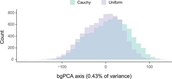 Figure 5—figure supplement 1.