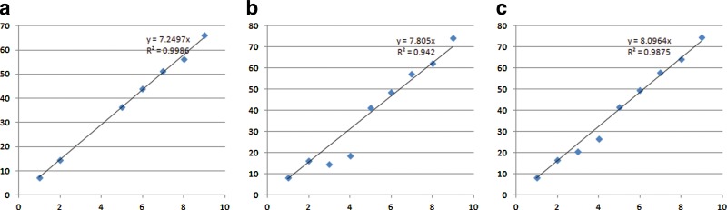 FIG. 6.