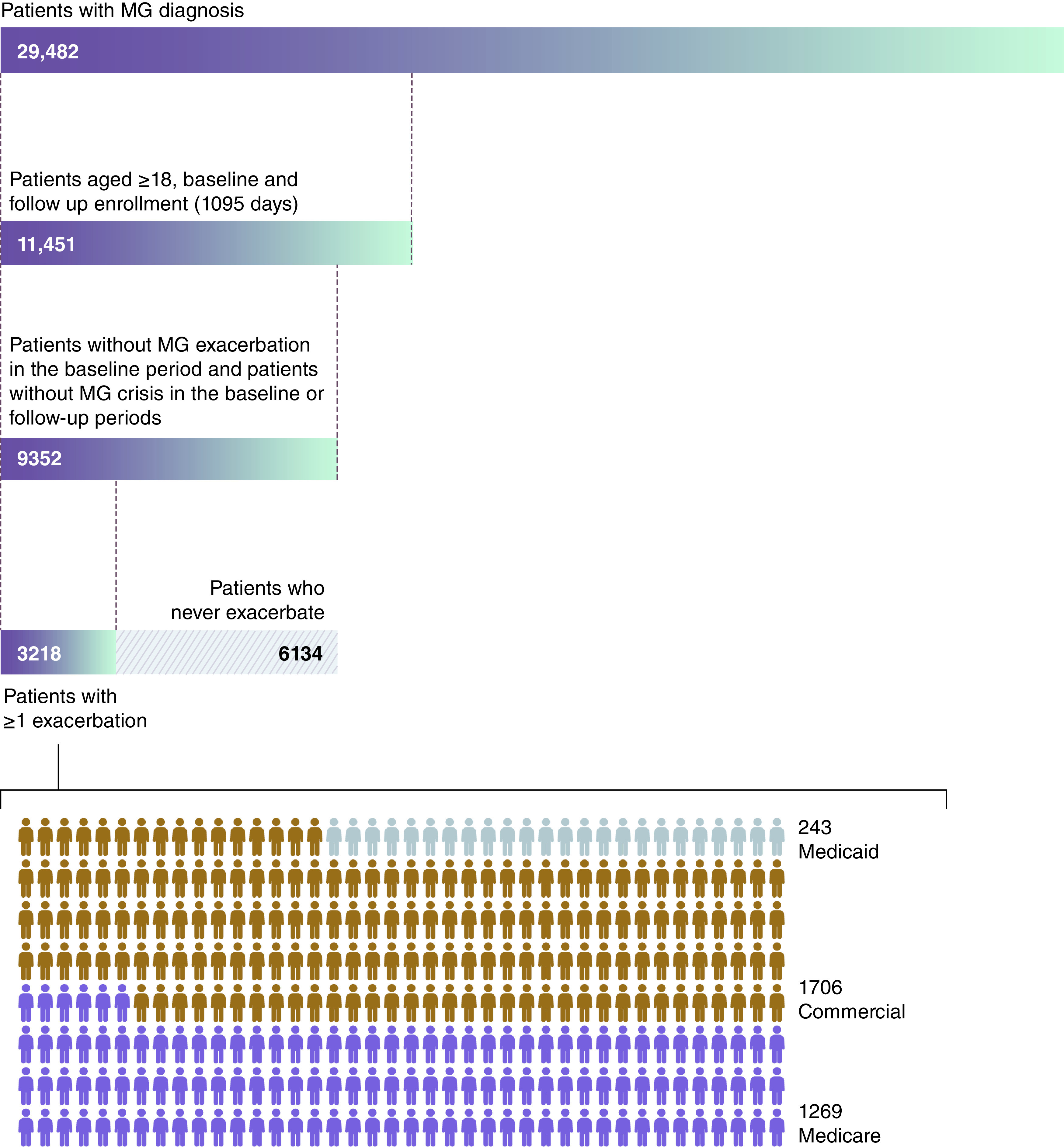 Figure 2. 