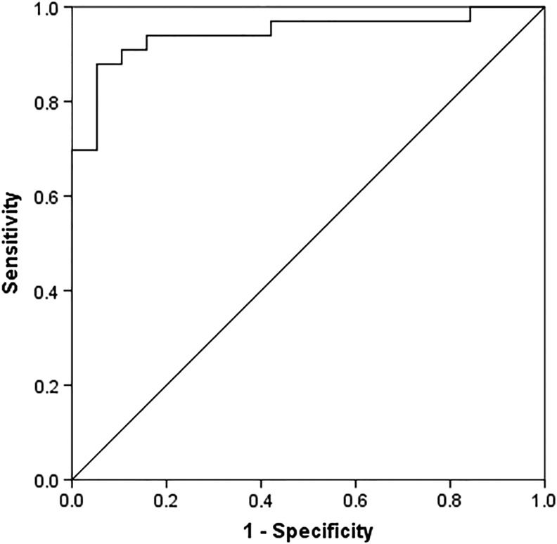 FIG. 5.