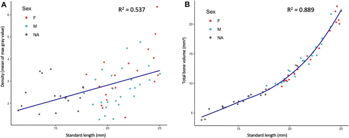 FIGURE 3