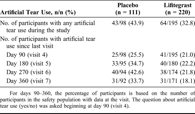 graphic file with name cornea-35-741-g008.jpg