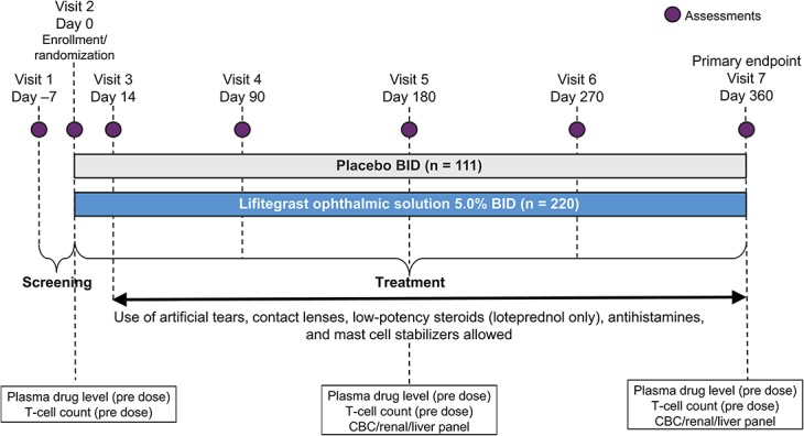 FIGURE 1