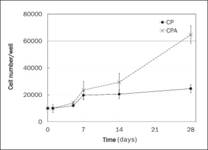 Figure 4: