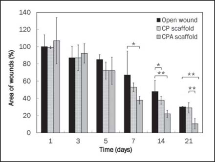 Figure 5: