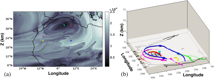 Figure 7