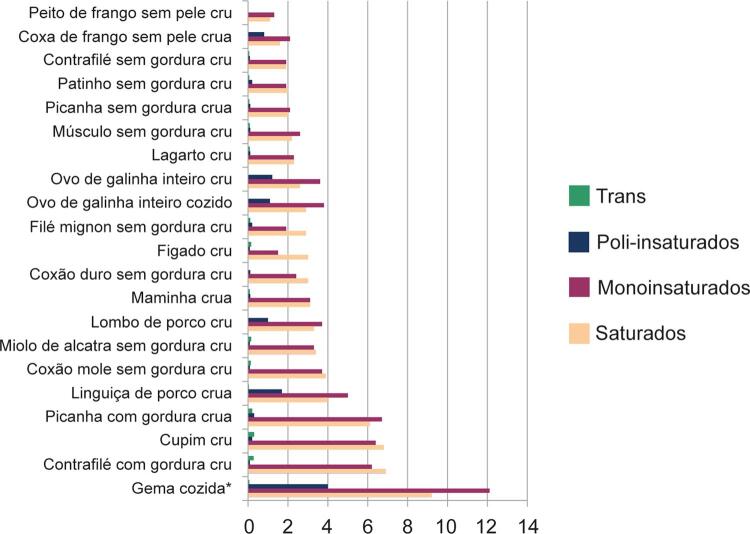 Figura 3