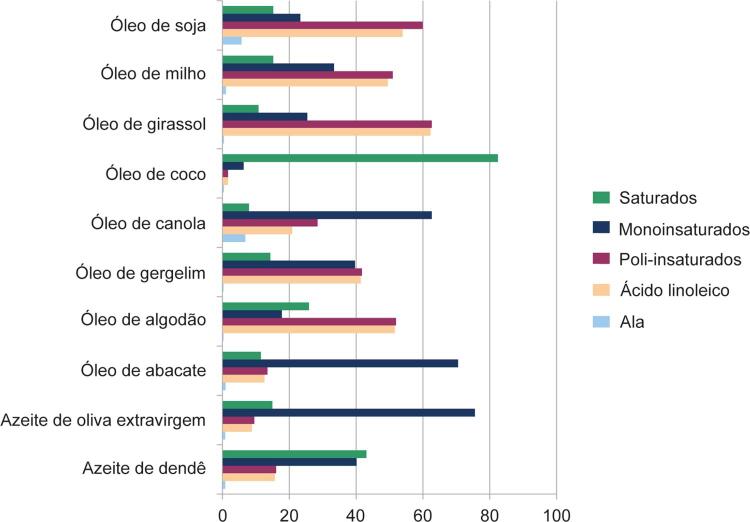 Figura 2