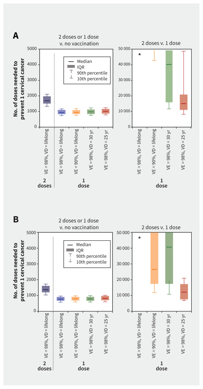 Figure 4: