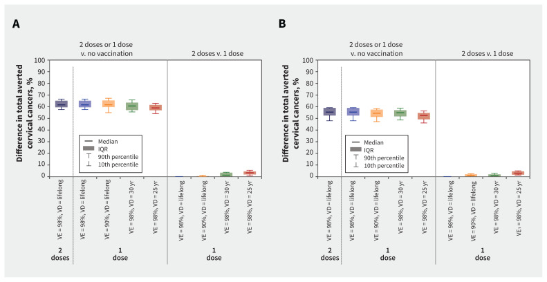 Figure 3: