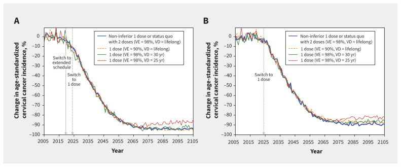 Figure 2: