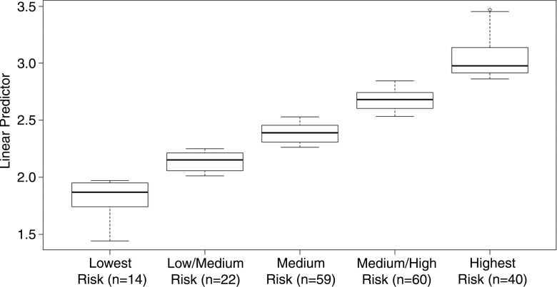 Figure 4: