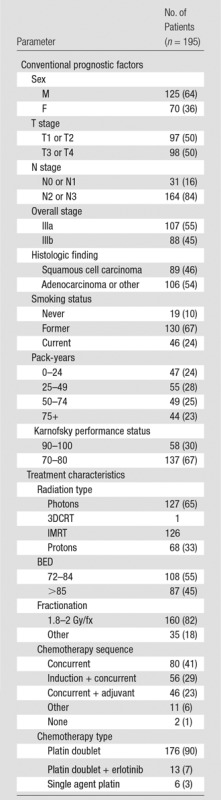 graphic file with name radiol.2015142920.tbl1.jpg