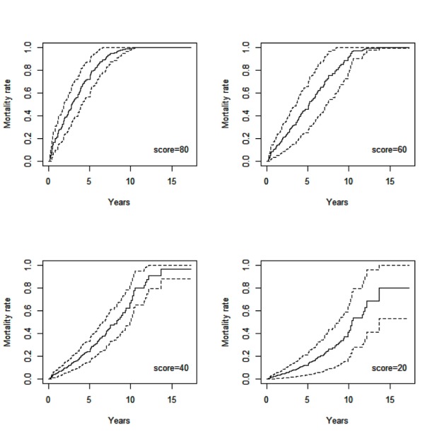 Figure 3a.