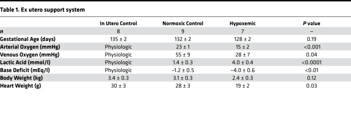 graphic file with name jciinsight-3-124338-g140.jpg