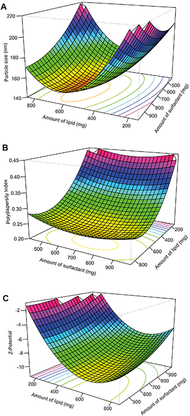 FIGURE 1