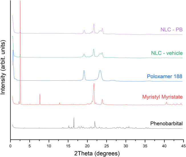 FIGURE 6