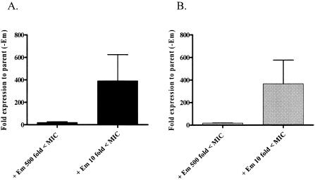 FIG. 3.