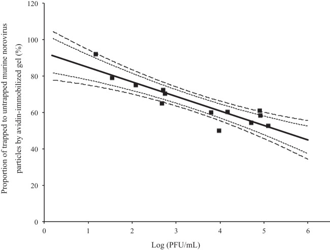 FIG 1