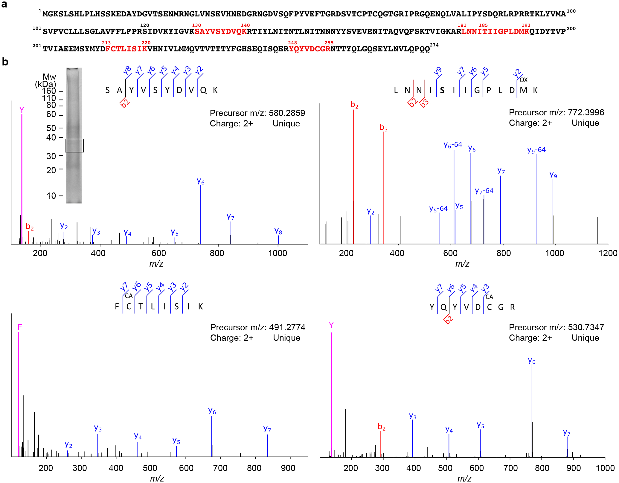 Extended Data Fig. 10