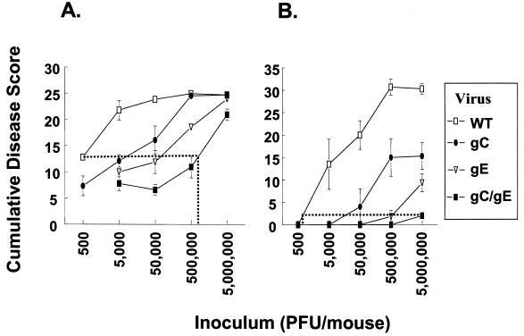 FIG. 7.