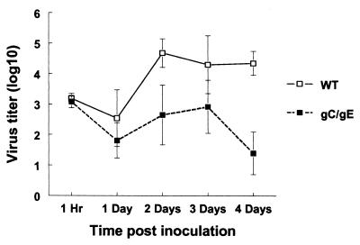 FIG. 9.