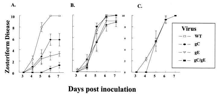 FIG. 6.