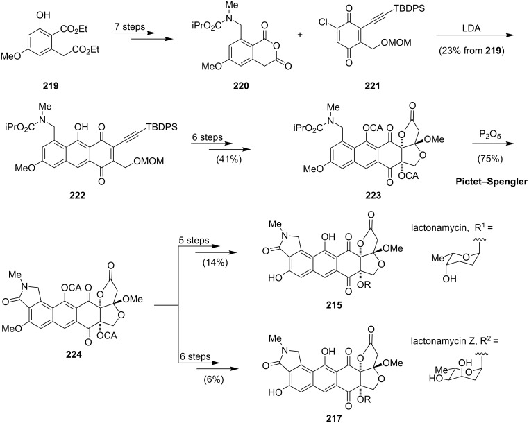 Scheme 29