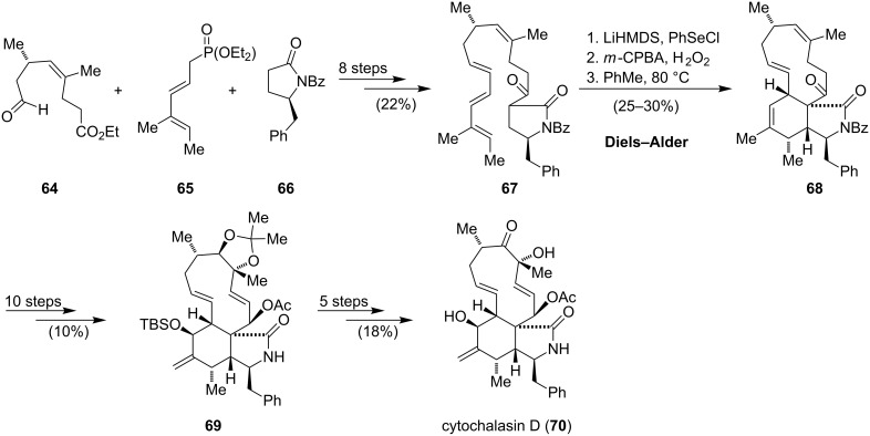 Scheme 7